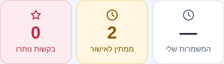 שלושת המספרים בראש מסך העובד